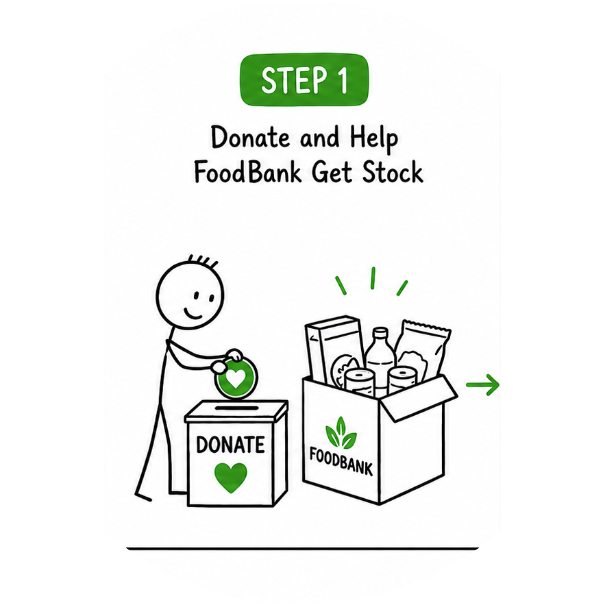FoodBank-Step-1-round